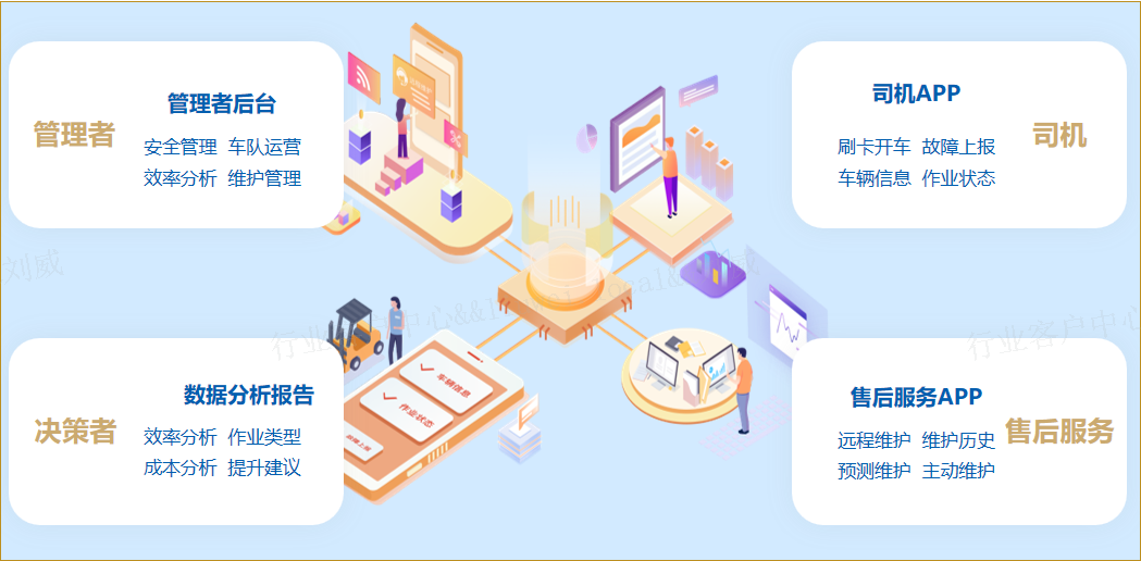 智能化解决方案